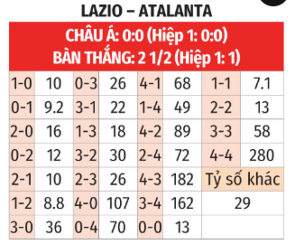 Nhận định bóng đá Lazio vs Atalanta, 02h45 ngày 29/12: Sức ép giữ đỉnh