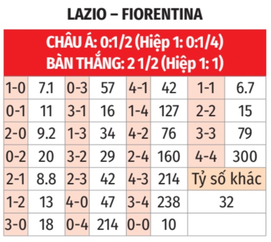 Nhận định bóng đá Lazio vs Fiorentina, 02h45 ngày 27/1: Sắc tím nhạt nhòa