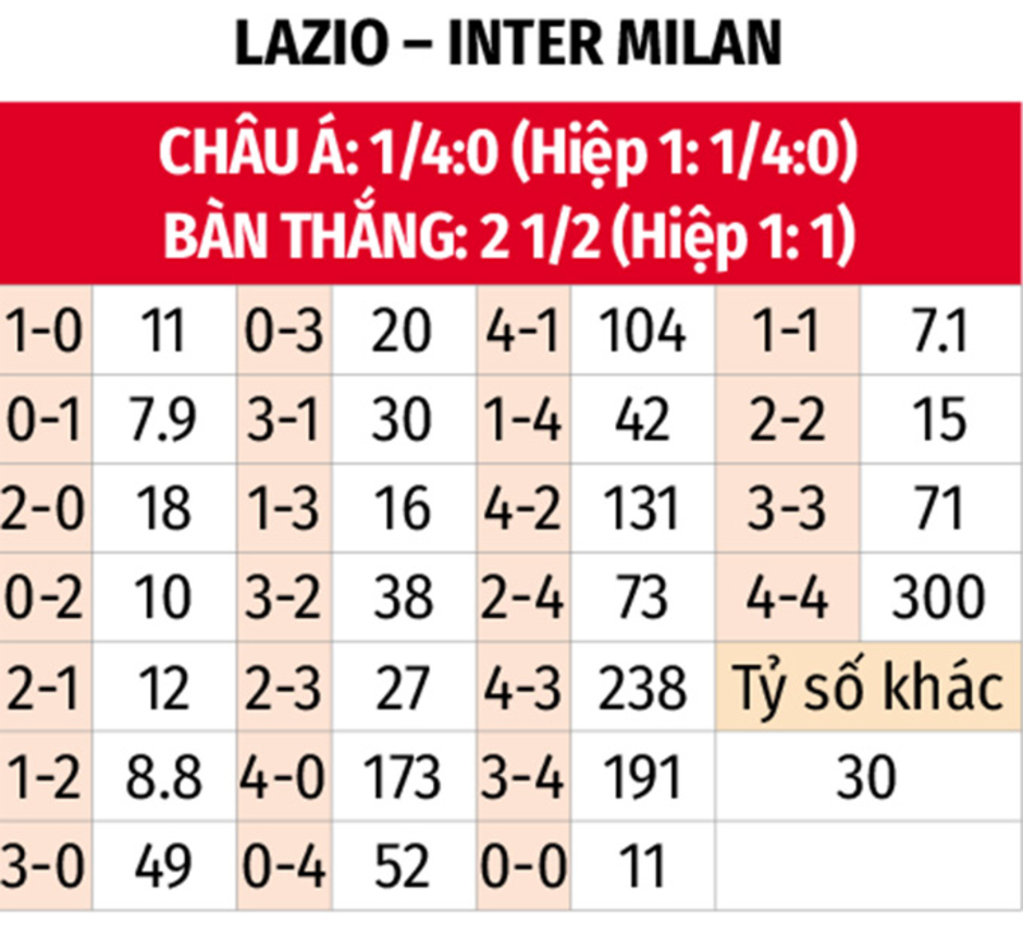 Nhận định bóng đá Lazio vs Inter Milan, 02h45 ngày 17/12: Đánh sập Olimpico