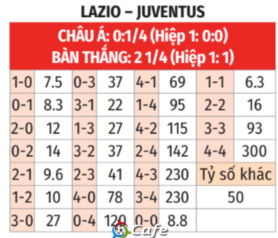 Nhận định bóng đá Lazio vs Juventus, 23h00 ngày 10/5: Cơ hội bứt lên của Lazio