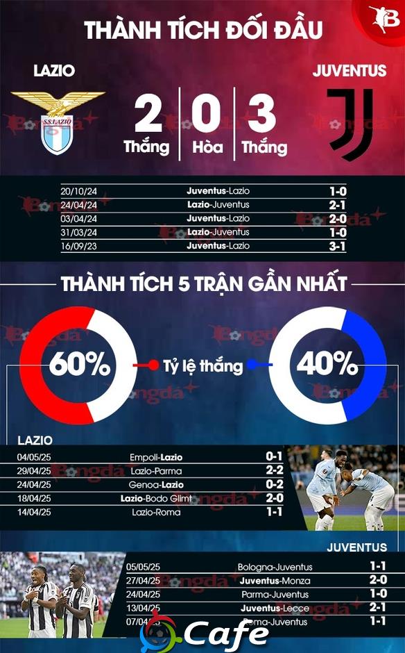 Nhận định bóng đá Lazio vs Juventus, 23h00 ngày 10/5: Cơ hội bứt lên của Lazio