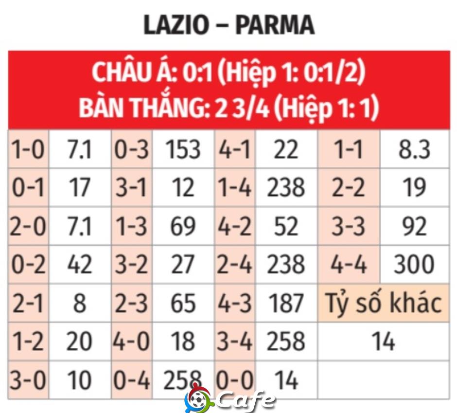 Nhận định bóng đá Lazio vs Parma, 01h45 ngày 29/4: 3 điểm nhọc nhằn