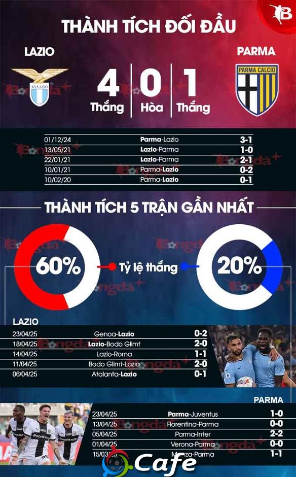 Nhận định bóng đá Lazio vs Parma, 01h45 ngày 29/4: 3 điểm nhọc nhằn