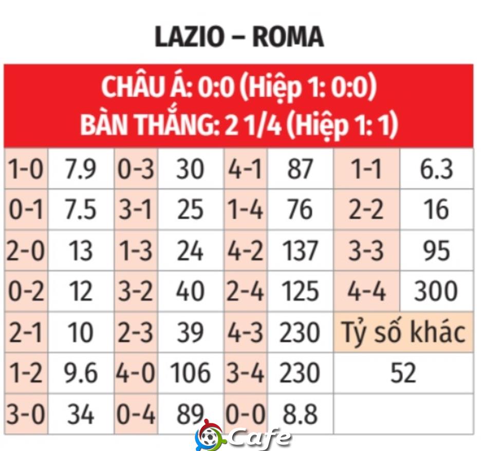 Nhận định bóng đá Lazio vs Roma, 17h30 ngày 21/9: Derby màu bã trầu