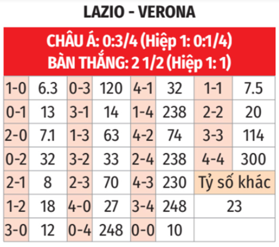 Nhận định bóng đá Lazio vs Verona, 01h45 ngày 17/9: Điểm tựa sân nhà