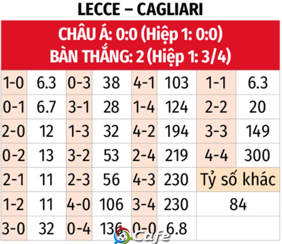 Nhận định bóng đá Lecce vs Cagliari, 01h45 ngày 20/9: Làm khổ chủ nhà