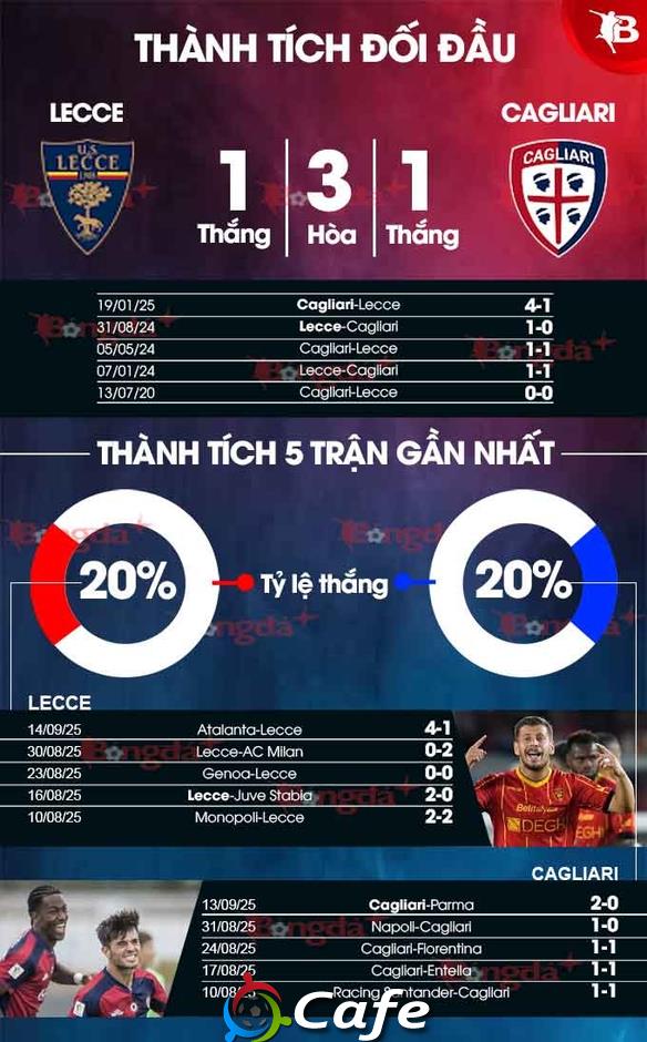 Nhận định bóng đá Lecce vs Cagliari, 01h45 ngày 20/9: Làm khổ chủ nhà