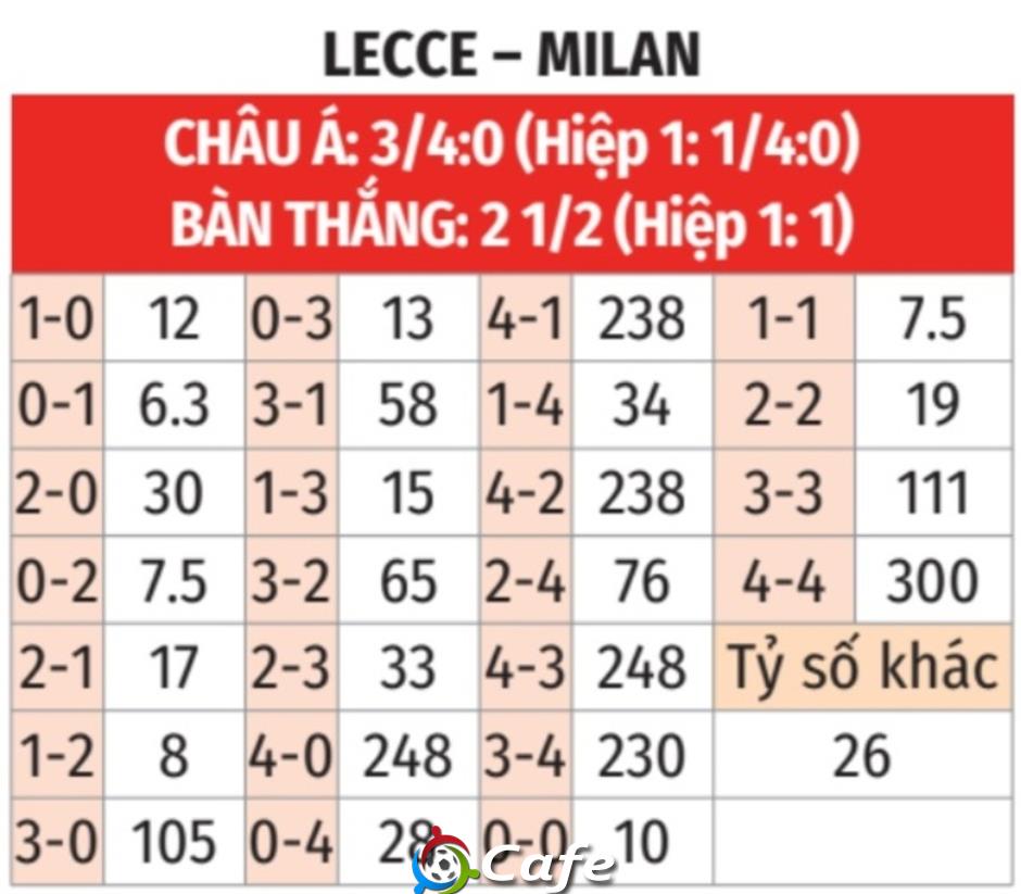 Nhận định bóng đá Lecce vs Milan, 01h45 ngày 30/8: Bắt nạt chủ nhà