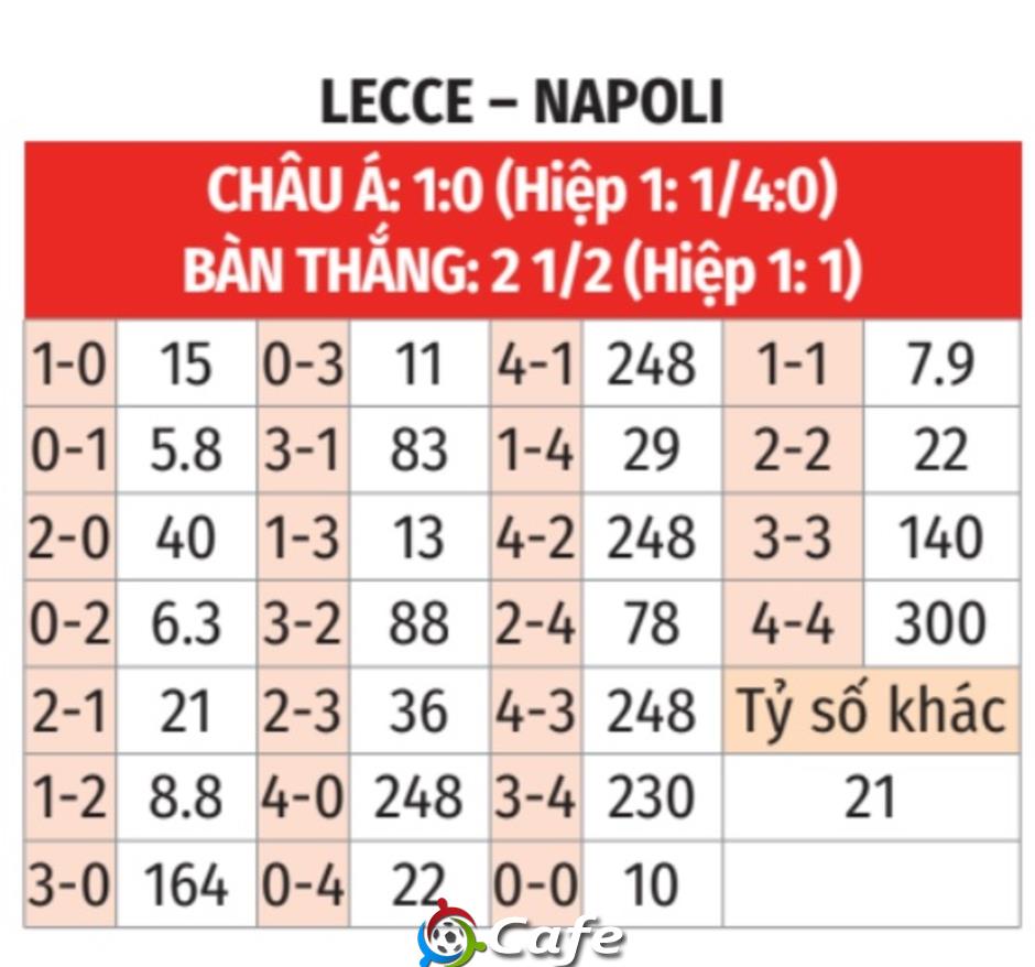 Nhận định bóng đá Lecce vs Napoli, 23h00 ngày 3/5: Xây chắc ngôi đầu