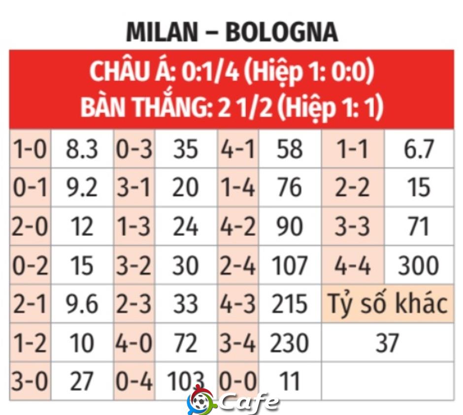 Nhận định bóng đá Milan vs Bologna, 01h45 ngày 10/5: Bản nháp trước chung kết