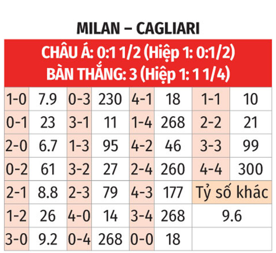 Nhận định bóng đá Milan vs Cagliari, 02h45 ngày 12/1: Ngăn sao nổi Milan