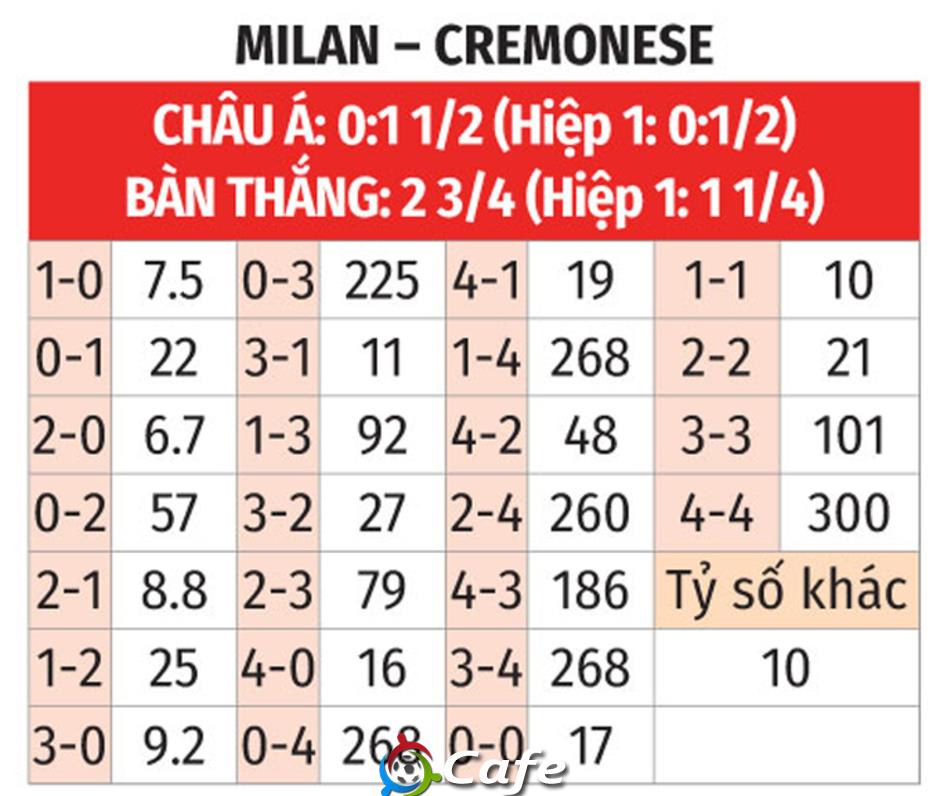Nhận định bóng đá Milan vs Cremonese, 01h45 ngày 24/8: 3 điểm ở lại San Siro
