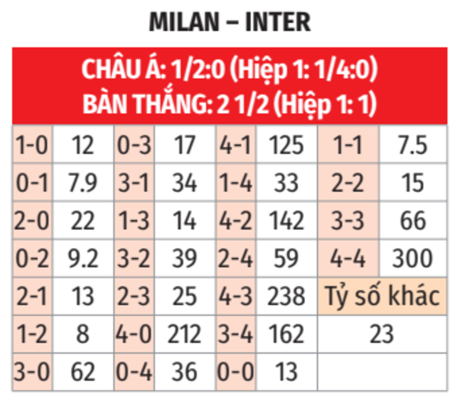 Nhận định bóng đá Milan vs Inter, 00h00 ngày 3/2: Tính cách Conceicao