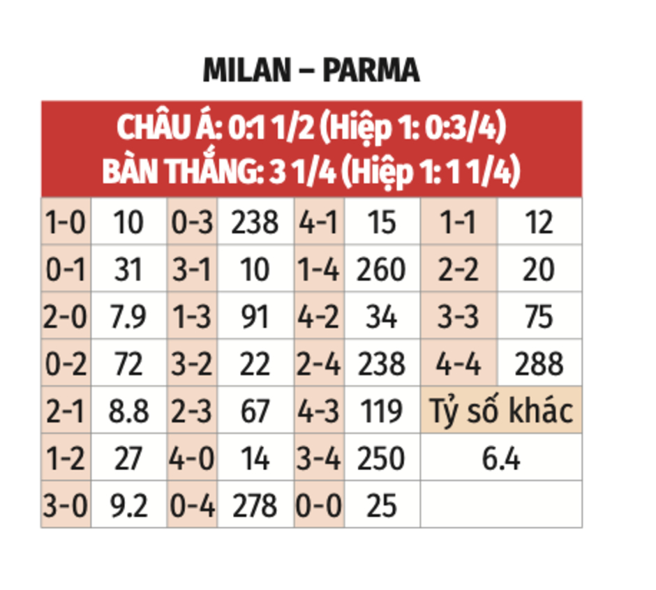 Nhận định bóng đá Milan vs Parma, 18h30 ngày 26/1: Tiếp đà hưng phấn