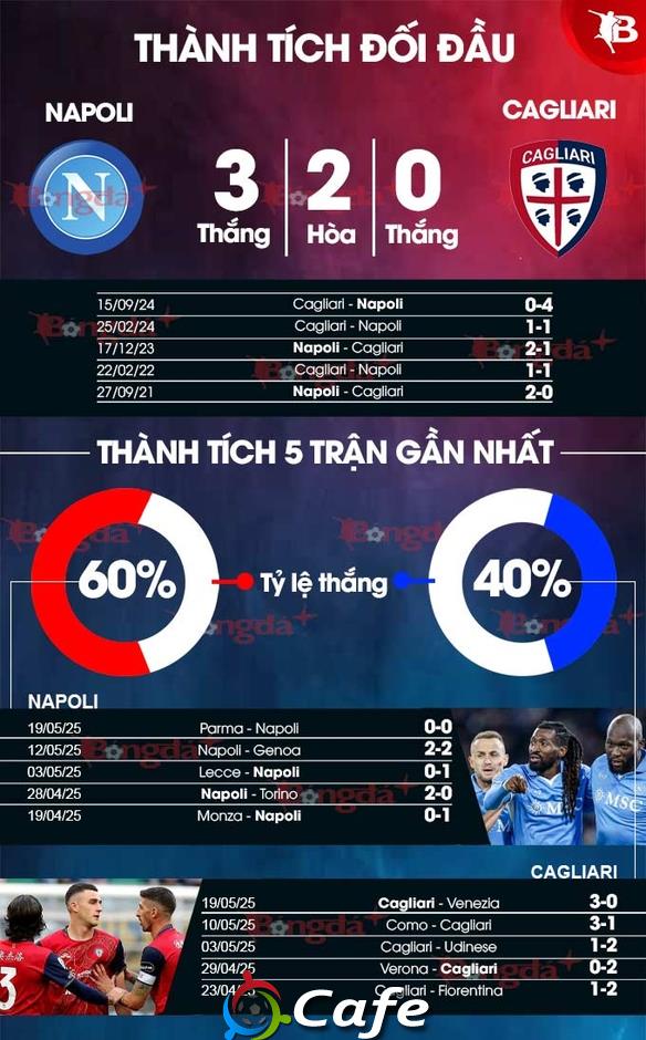 Nhận định bóng đá Napoli vs Cagliari, 01h45 ngày 24/5: Đăng quang tưng bừng