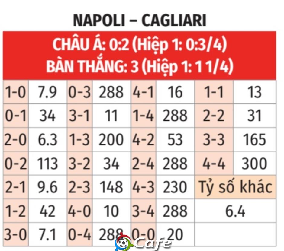 Nhận định bóng đá Napoli vs Cagliari, 01h45 ngày 24/5: Đăng quang tưng bừng