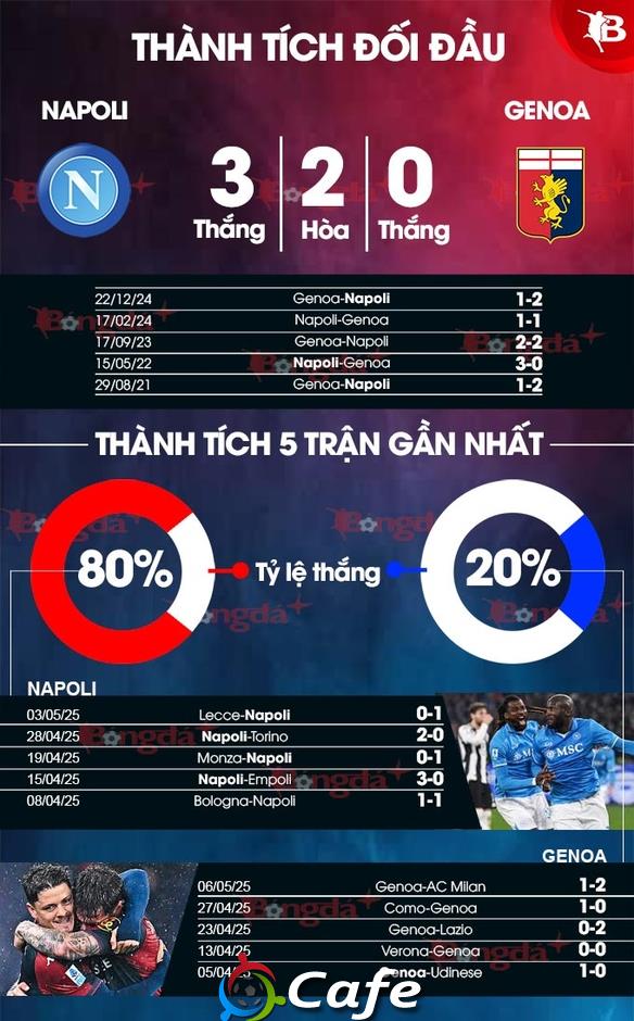 Nhận định bóng đá Napoli vs Genoa, 01h45 ngày 12/5: Xây chắc ngôi đầu