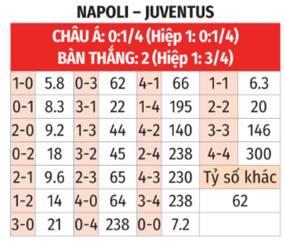 Nhận định bóng đá Napoli vs Juventus, 00h00 ngày 26/1: Conte cũng từng là “Hòa đại nhân”