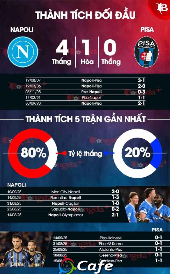 Nhận định bóng đá Napoli vs Pisa, 01h45 ngày 23/9: Giữ vững mạch toàn thắng