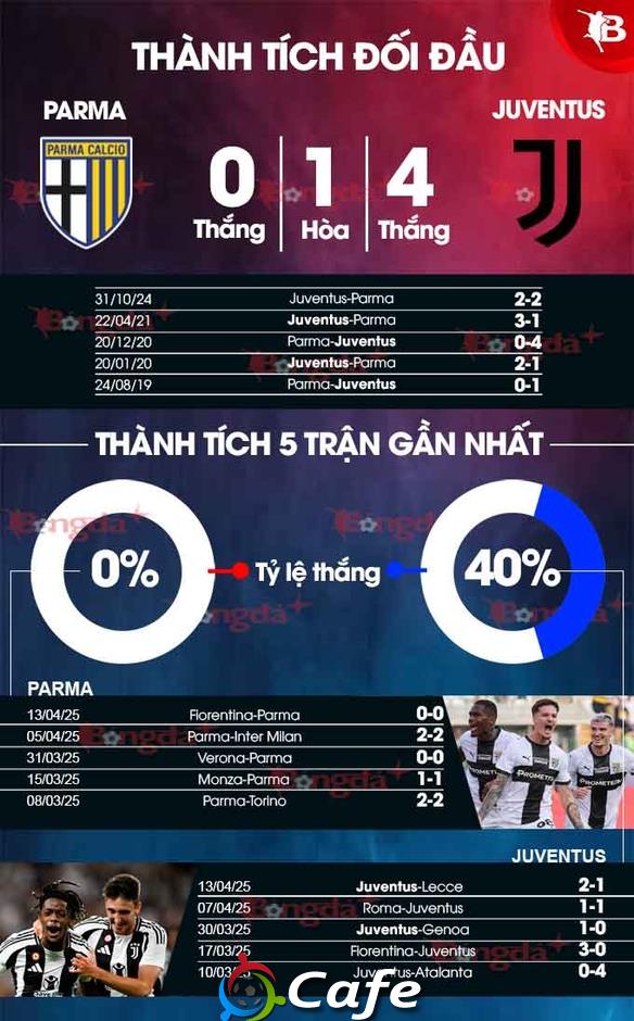 Nhận định bóng đá Parma vs Juventus, 23h30 ngày 23/4: Lại hòa