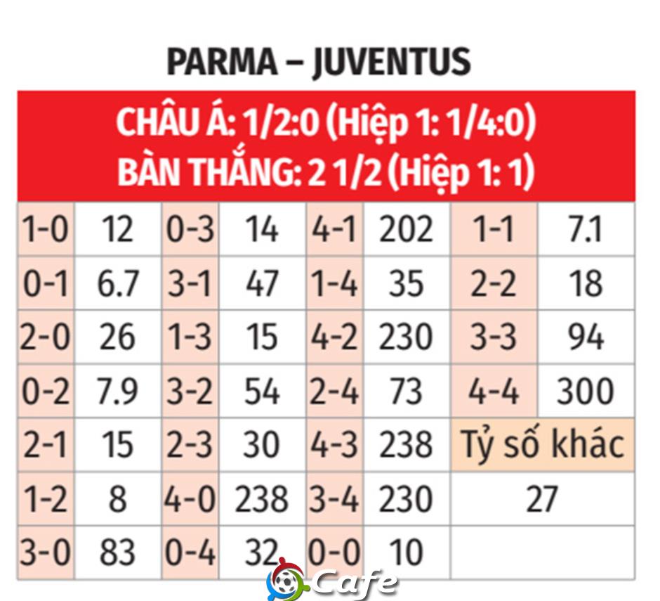 Nhận định bóng đá Parma vs Juventus, 23h30 ngày 23/4: Lại hòa