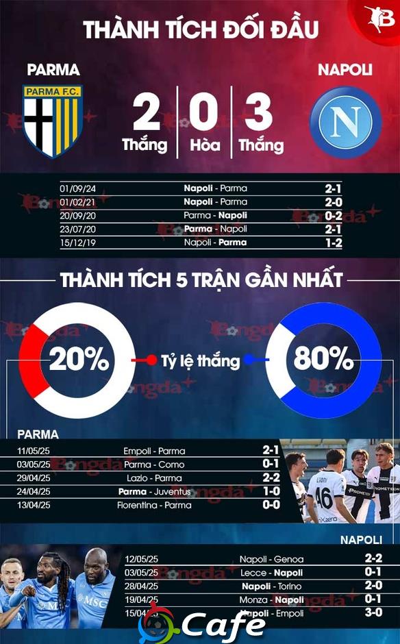 Nhận định bóng đá Parma vs Napoli, 01h45 ngày 19/5: Chạm tay vào Scudetto