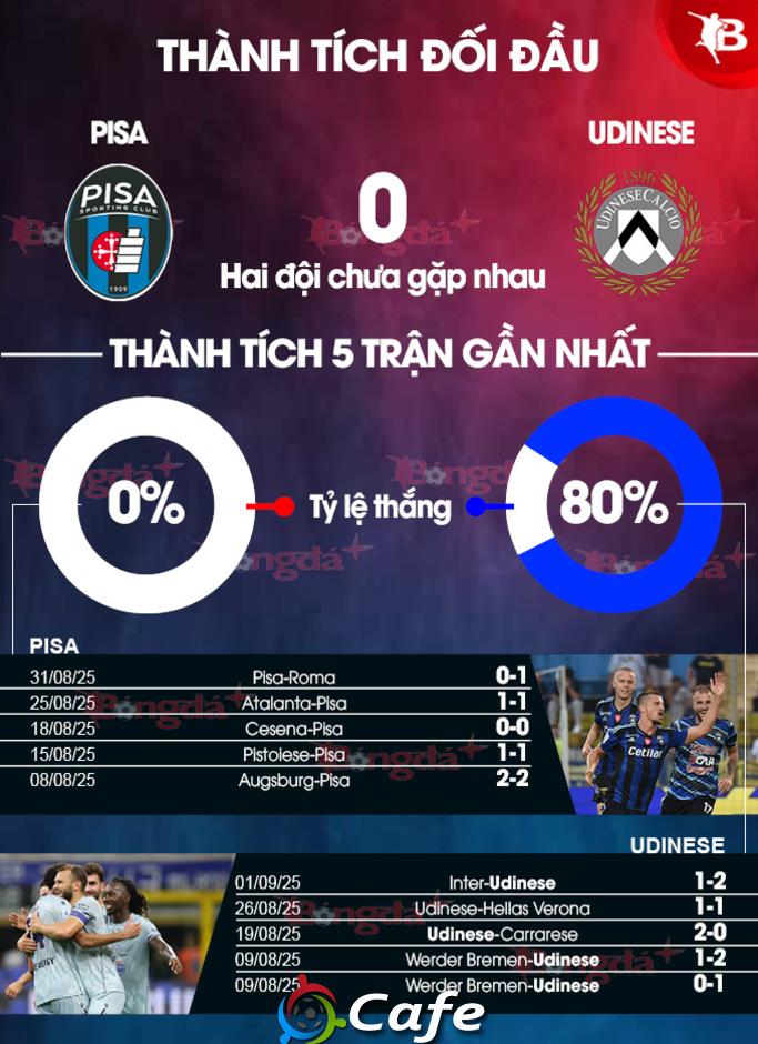 Nhận định bóng đá Pisa vs Udinese, 20h00 ngày 14/9