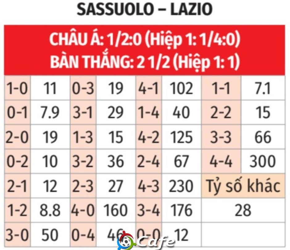 Nhận định bóng đá Sassuolo vs Lazio, 23h00 ngày 14/9: Ca khúc khải hoàn