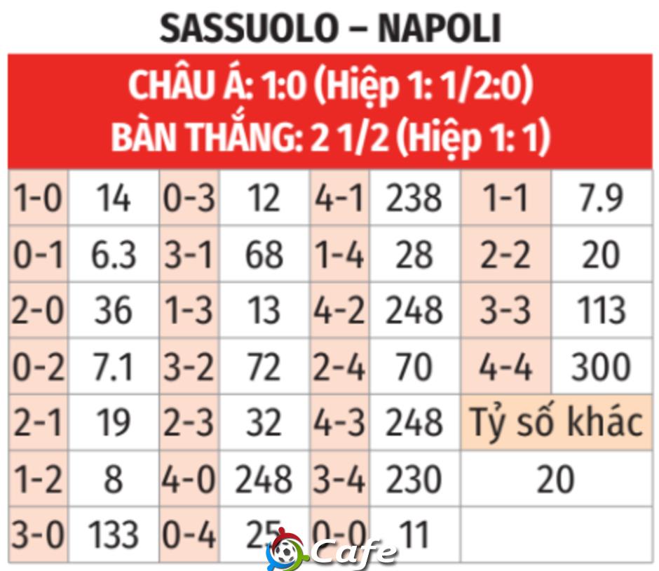 Nhận định bóng đá Sassuolo vs Napoli, 23h30 ngày 23/8: Phép thử thiếu Lukaku