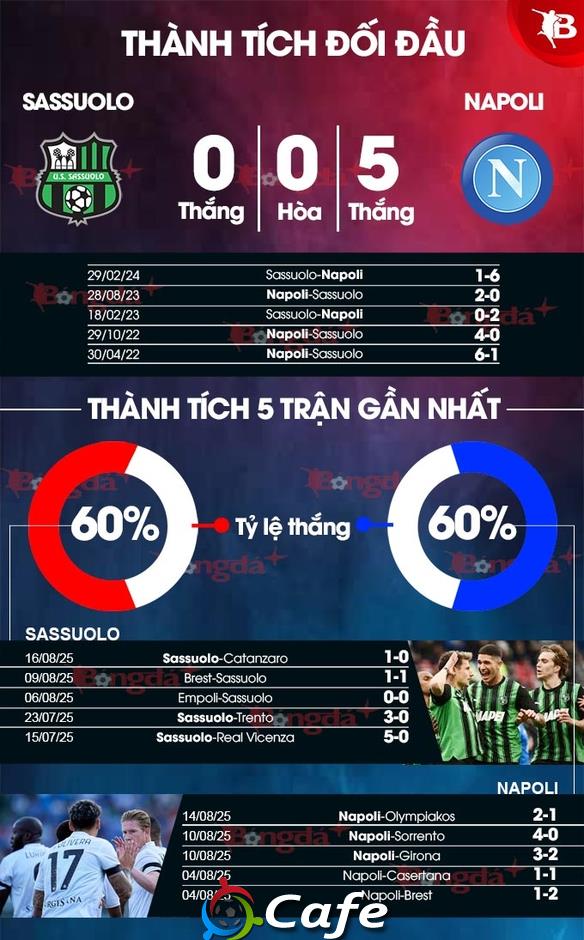 Nhận định bóng đá Sassuolo vs Napoli, 23h30 ngày 23/8: Phép thử thiếu Lukaku