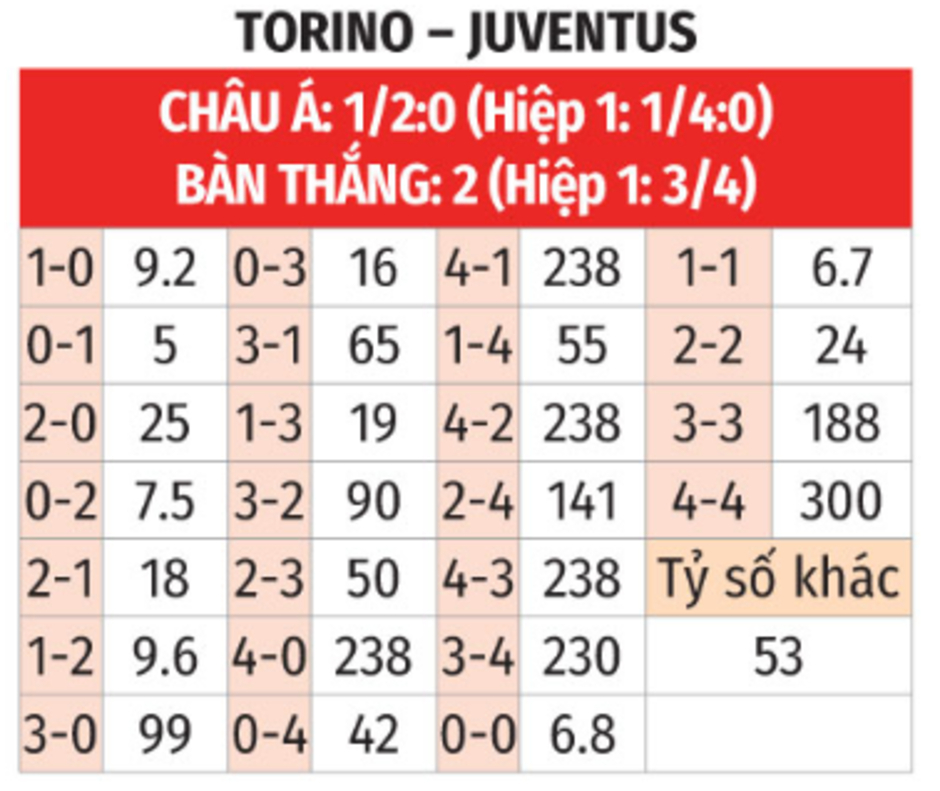 Nhận định bóng đá Torino vs Juventus, 00h00 ngày 12/1: Truyền thống mạnh hơn “bệnh hòa”