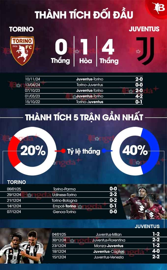 Nhận định bóng đá Torino vs Juventus, 00h00 ngày 12/1: Truyền thống mạnh hơn “bệnh hòa”