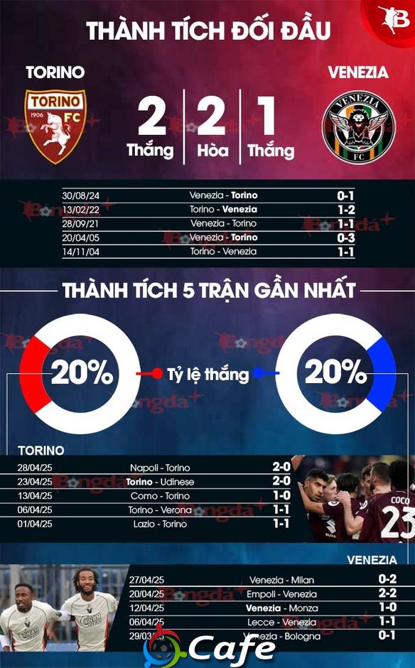 Nhận định bóng đá Torino vs Venezia, 01h45 ngày 3/5: Khách khó thoát hiểm