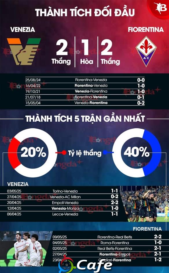 Nhận định bóng đá Venezia vs Fiorentina, 23h30 ngày 12/5: Cân tài, cân sức