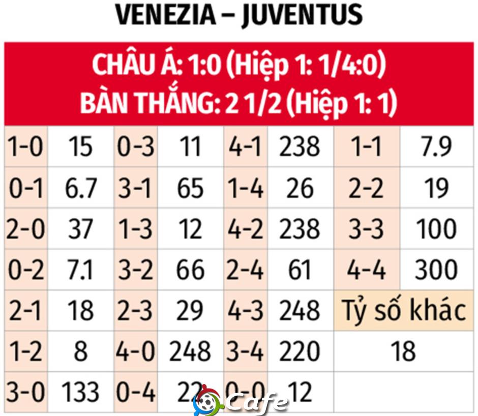 Nhận định bóng đá Venezia vs Juventus, 01h45 ngày 26/5: Đạp đáy giật vé Champions League