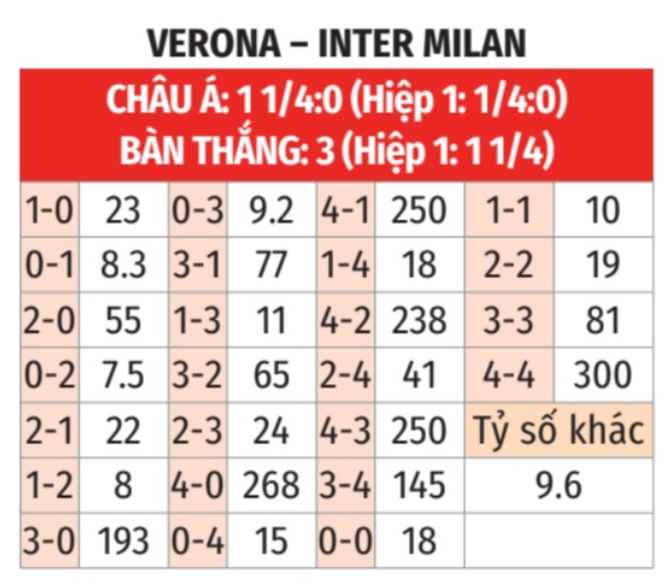 Nhận định bóng đá Verona vs Inter Milan, 21h00 ngày 23/11: Nhọc nhằn giành 3 điểm