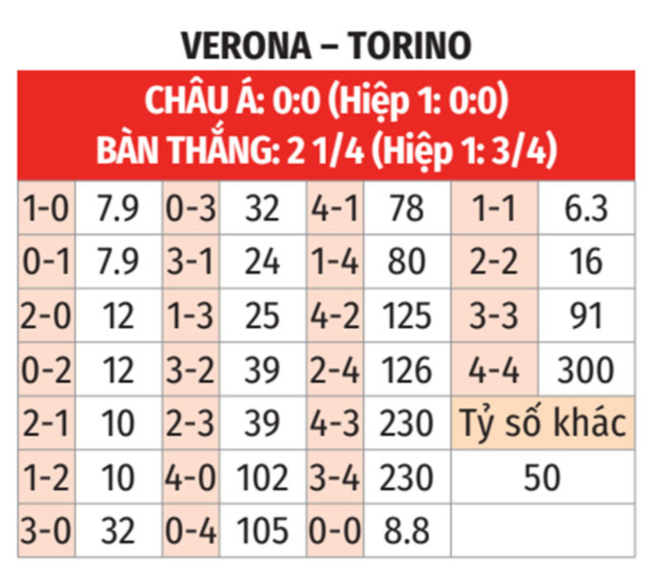 Nhận định bóng đá Verona vs Torino, 01h45 ngày 21/9: Milinkovic-Savic 'chấp tất'