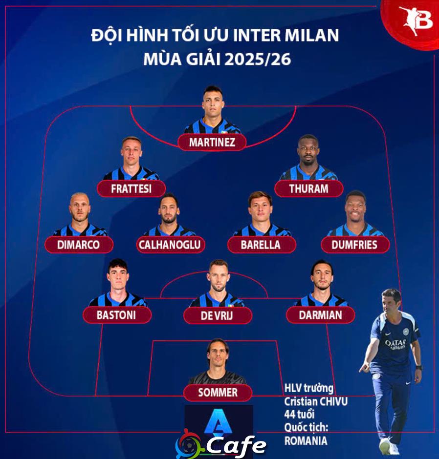 Nhận định Inter Milan Serie A mùa giải mới 2025/26: Khó đòi lại ngai vàng