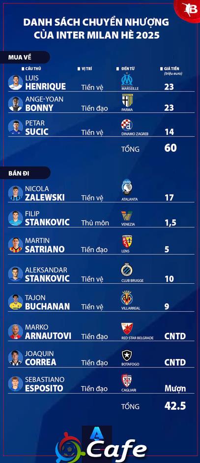Nhận định Inter Milan Serie A mùa giải mới 2025/26: Khó đòi lại ngai vàng