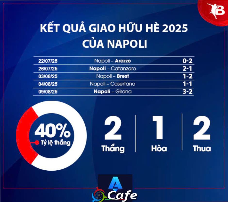 Nhận định Napoli Serie A mùa giải mới 2025/26: Đủ sức bảo vệ ngai vàng