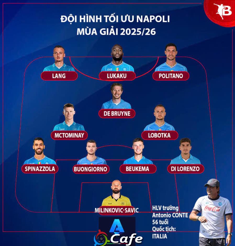 Nhận định Napoli Serie A mùa giải mới 2025/26: Đủ sức bảo vệ ngai vàng