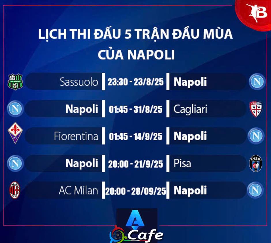 Nhận định Napoli Serie A mùa giải mới 2025/26: Đủ sức bảo vệ ngai vàng
