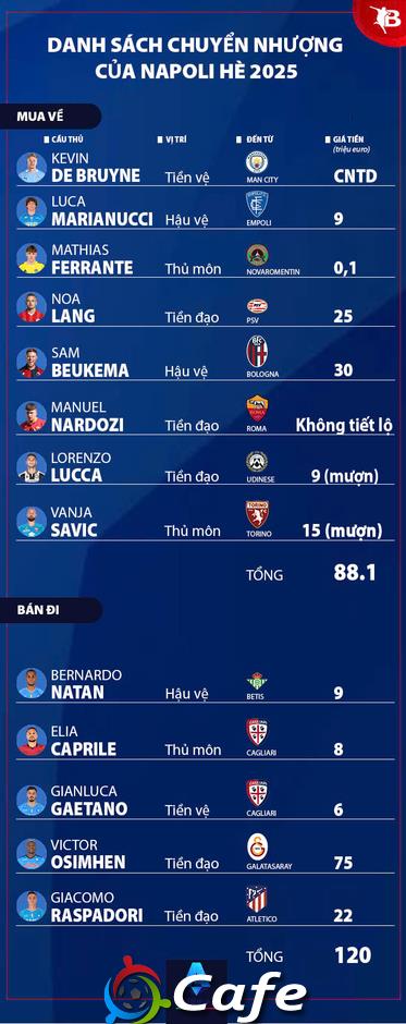 Nhận định Napoli Serie A mùa giải mới 2025/26: Đủ sức bảo vệ ngai vàng