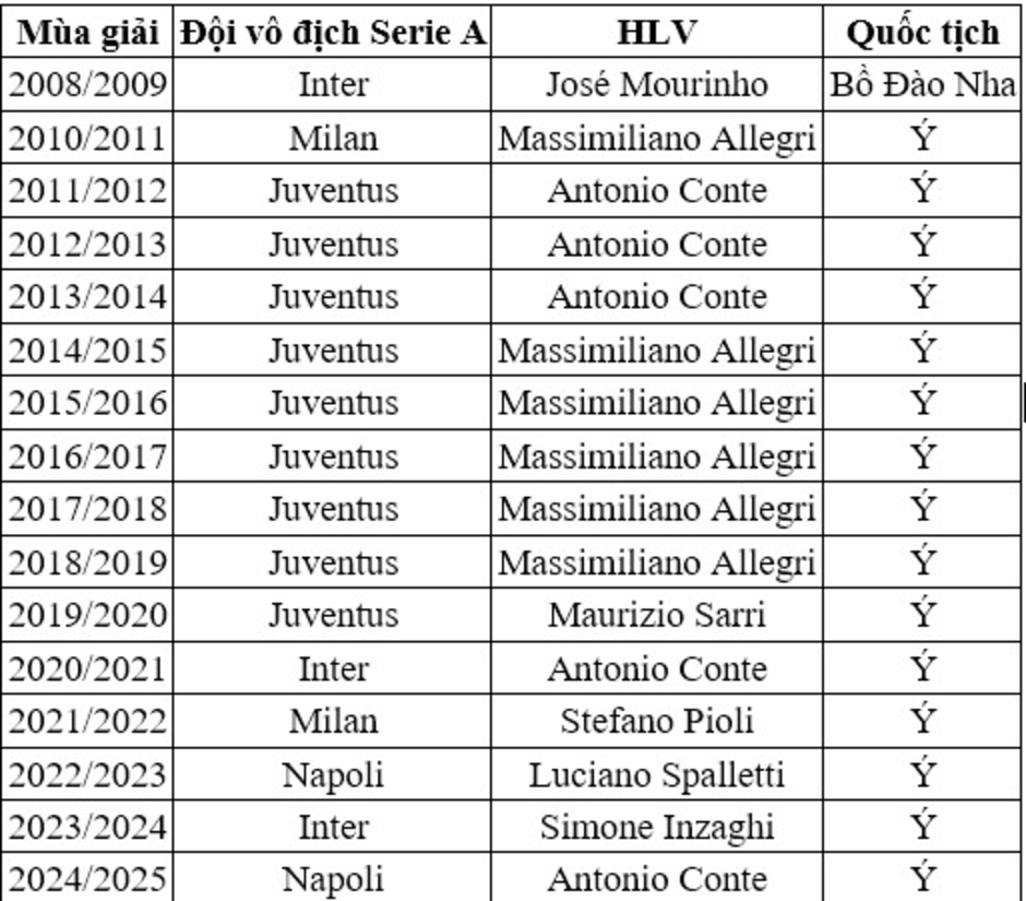 Tudor và sứ mệnh kiểu Mourinho