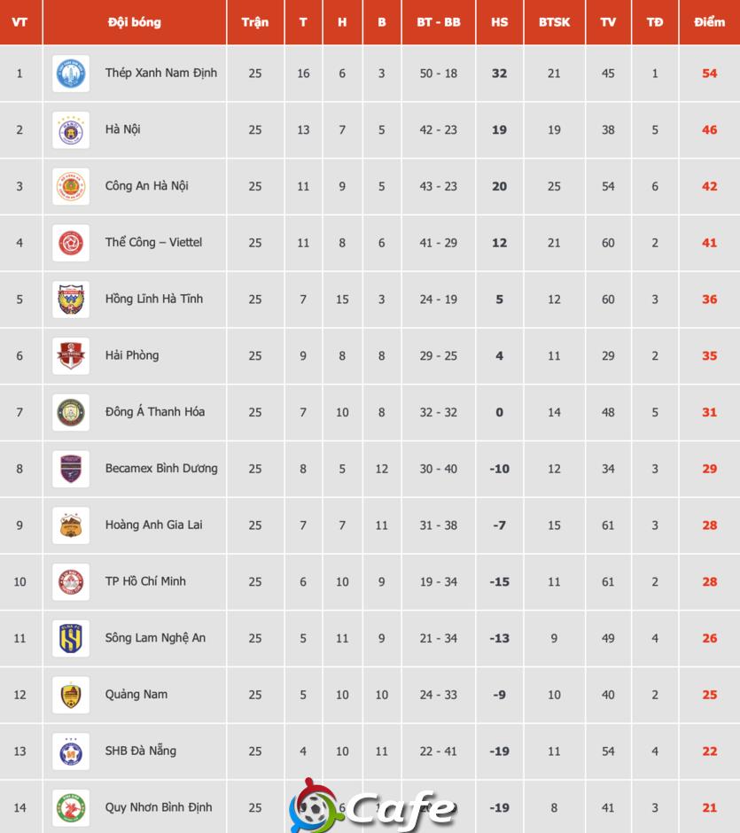 17h00 chiều nay, trực tiếp ngày phán quyết V.League 2024/25