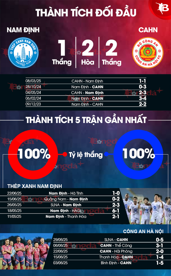 18h00 chiều nay, trực tiếp Siêu Cúp Quốc gia, Nam Định vs Công an Hà Nội