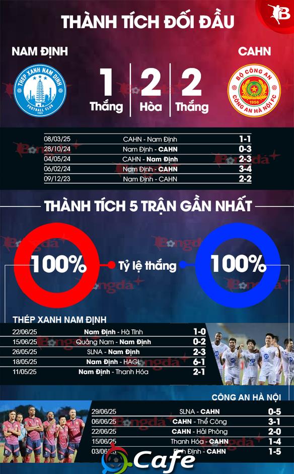 18h00 chiều nay, trực tiếp Siêu Cúp Quốc gia, Nam Định vs Công an Hà Nội