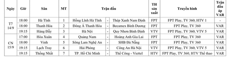 Công nghệ VAR làm nên điều bất ngờ ở V.League 2024/25 như thế nào?