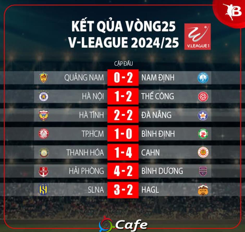 Kết quả CLB Hà Nội 1-2 Thể Công Viettel: Tuấn Hải vô duyên, Hà Nội hết hy vọng vô địch 