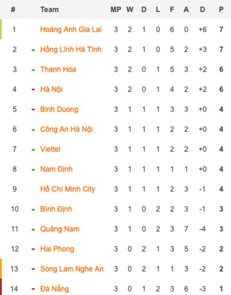 Kết quả Công an Hà Nội 1-0 Bình Dương: CAHN thắng trận đầu tiên ở V.League 2024/25